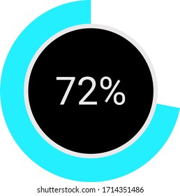 circle percentage diagrams meter ready-to-use for web design, user interface UI or infographic - indicator with ash, red & black showing 72%