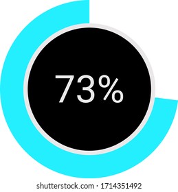 circle percentage diagrams meter ready-to-use for web design, user interface UI or infographic - indicator with ash, red & black showing 73%
