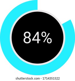 circle percentage diagrams meter ready-to-use for web design, user interface UI or infographic - indicator with ash, red & black showing 84%