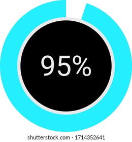 circle percentage diagrams meter ready-to-use for web design, user interface UI or infographic - indicator with ash, red & black showing 95%