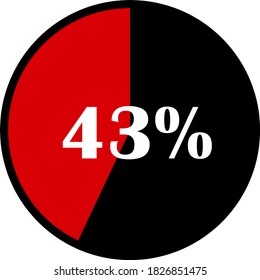 circle percentage diagrams meter ready-to-use for web design, user interface UI or infographic - indicator with red & black showing 43%