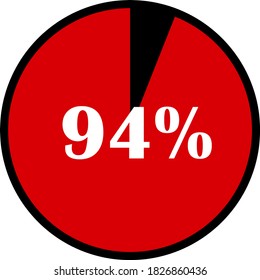 circle percentage diagrams meter ready-to-use for web design, user interface UI or infographic - indicator with red & black showing 94% svg