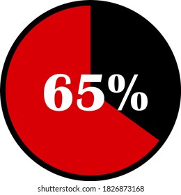 circle percentage diagrams meter ready-to-use for web design, user interface UI or infographic - indicator with red & black showing 65%