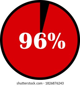 circle percentage diagrams meter ready-to-use for web design, user interface UI or infographic - indicator with red & black showing 96% svg