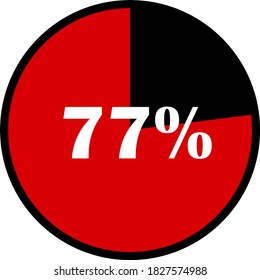 circle percentage diagrams meter ready-to-use for web design, user interface UI or infographic - indicator with red & black showing 77%