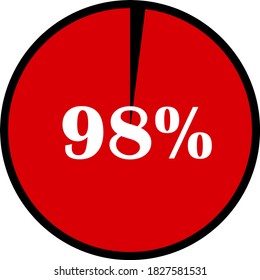 circle percentage diagrams meter ready-to-use for web design, user interface UI or infographic - indicator with red & black showing 98%