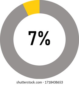 circle percentage diagrams meter showing 7% ready-to-use for web design, user interface UI or infographic - indicator with yellow and ash.
