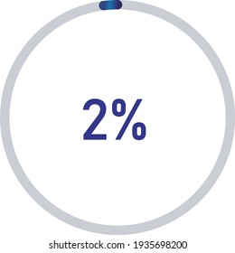 circle percentage diagrams (meters) from 0 to 100 ready-to-use for web design, user interface (UI) or infographic - indicator with gradient blue showing 2%