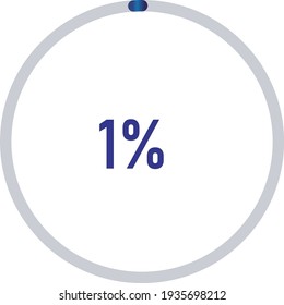 circle percentage diagrams (meters) from 0 to 100 ready-to-use for web design, user interface (UI) or infographic - indicator with gradient blue showing 1%
