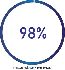 circle percentage diagrams (meters) from 0 to 100 ready-to-use for web design, user interface (UI) or infographic - indicator with gradient blue showing 98%