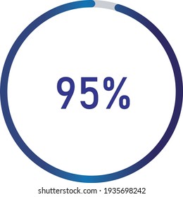circle percentage diagrams (meters) from 0 to 100 ready-to-use for web design, user interface (UI) or infographic - indicator with gradient blue showing 95%