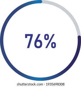 circle percentage diagrams (meters) from 0 to 100 ready-to-use for web design, user interface (UI) or infographic - indicator with gradient blue showing 76%