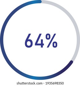 circle percentage diagrams (meters) from 0 to 100 ready-to-use for web design, user interface (UI) or infographic - indicator with gradient blue showing 64%