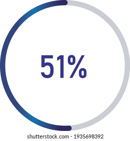 circle percentage diagrams (meters) from 0 to 100 ready-to-use for web design, user interface (UI) or infographic - indicator with gradient blue showing 51%