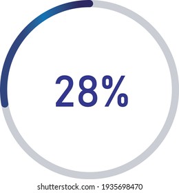 circle percentage diagrams (meters) from 0 to 100 ready-to-use for web design, user interface (UI) or infographic - indicator with gradient blue showing 28%