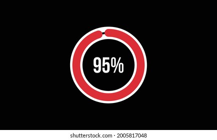 Circle Percentage Diagrams Showing 95% Ready-to-use for web Design, user interface (UI) or Infographic - Indicator with Red