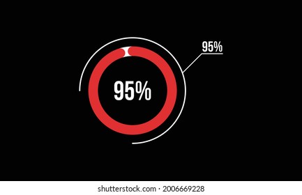 Circle Percentage Diagrams Showing 95% Ready-to-use for web Design, user interface (UI) or Infographic - Indicator with Red