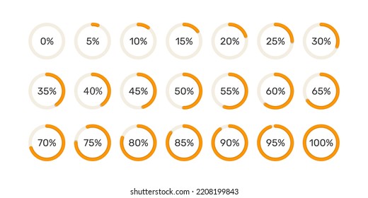 Circle percentage loading process from 0 percent to 100 percent.
