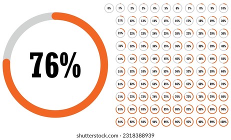 Gráfico circular de gráficos circulares infografía de 0 a 100 números elementos diseño web