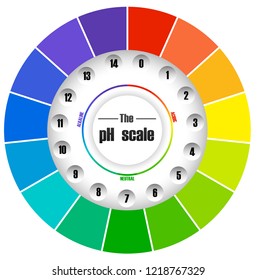 Circle pH colour scale illustration
