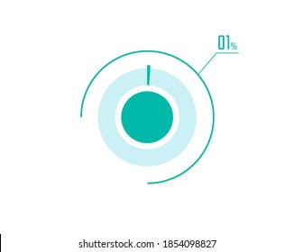 Circle Pie Chart showing 1 Percentage diagram infographic, UI, Web design. 1% Progress bar templates. Vector illustration