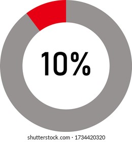 Gráfico circular circular que muestra el 10% de la infografía de diagrama porcentual, interfaz de usuario, diseño web. Plantilla de barra de progreso. Ilustración del vector indicada con rojo y cenizas