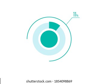 Circle Pie Chart showing 11 Percentage diagram infographic, UI, Web design.11% Progress bar templates. Vector illustration
