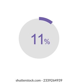 Circle Pie Chart showing 11 percentage diagram infographic, UI, Web design. 11% Progress bar templates. Vector illustration.