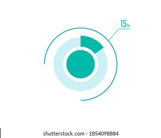 Circle Pie Chart showing 15 Percentage diagram infographic, UI, Web design. 15% Progress bar templates. Vector illustration