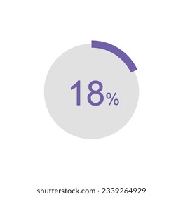 Circle Pie Chart showing 18 Percentage diagram infographic, UI, Web design. 18% Progress bar templates. Vector illustration.