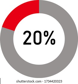 Circle Pie Chart showing 20% Percentage diagram infographic, UI, web design. Progress bar template. Vector illustration indicated with red and ash