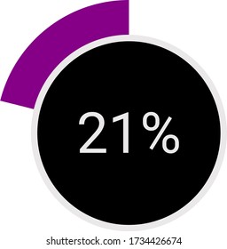 Gráfico circular circular que muestra un 21% de porcentaje de infografía, interfaz de usuario, diseño web. Plantilla de barra de progreso. Ilustración vectorial indicada con negro y pereza