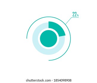 Circle Pie Chart showing 22 Percentage diagram infographic, UI, Web design. 22% Progress bar templates. Vector illustration