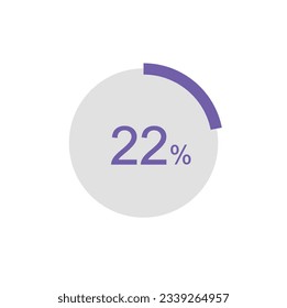 Circle Pie Chart showing 22 Percentage diagram infographic, UI, Web design. 22% Progress bar templates. Vector illustration.