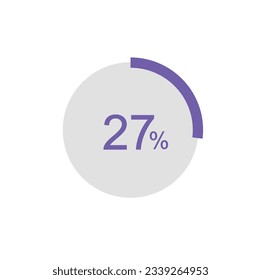 Circle Pie Chart showing 27 Percentage diagram infographic, UI, Web design. 27% Progress bar templates. Vector illustration.