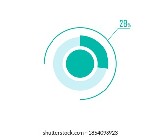 Circle Pie Chart showing 28 Percentage diagram infographic, UI, Web design. 28% Progress bar templates. Vector illustration