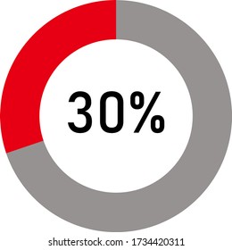 Gráfico circular circular que muestra el 30% de la infografía de diagrama de porcentaje, interfaz de usuario, diseño web. Plantilla de barra de progreso. Ilustración del vector indicada con rojo y cenizas