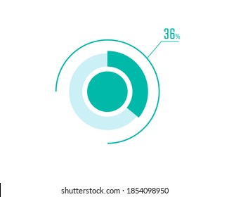 Circle Pie Chart showing 36 Percentage diagram infographic, UI, Web design. 36% Progress bar templates. Vector illustration svg