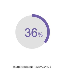 Circle Pie Chart showing 36 Percentage diagram infographic, UI, Web design. 36% Progress bar templates. Vector illustration. svg
