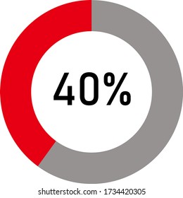 Circle Pie Chart showing 40% Percentage diagram infographic, UI, web design. Progress bar template. Vector illustration indicated with red and ash