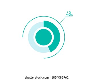 Circle Pie Chart showing 43 Percentage diagram infographic, UI, Web design. 43% Progress bar templates. Vector illustration