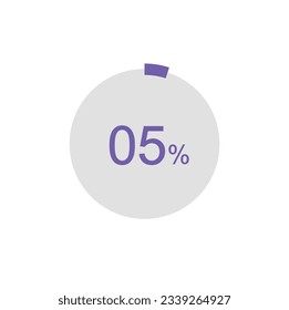 Circle Pie Chart showing 5 percentage diagram infographic, UI, Web design. 5% Progress bar templates. Vector illustration.