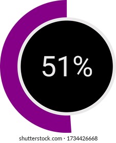 Gráfico circular circular que muestra el 51% de la infografía de diagrama porcentual, interfaz de usuario, diseño web. Plantilla de barra de progreso. Ilustración vectorial indicada con negro y pereza