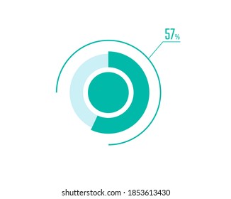 Circle Pie Chart showing 57 Percentage diagram infographic, UI, Web design. 57% Progress bar templates. Vector illustration