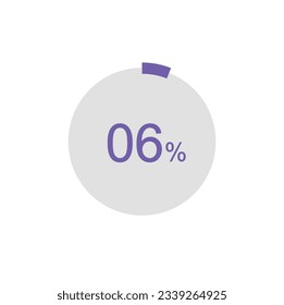Circle Pie Chart showing 6 percentage diagram infographic, UI, Web design. 6% Progress bar templates. Vector illustration.