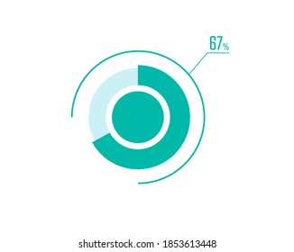 Circle Pie Chart showing 67 Percentage diagram infographic, UI, Web design. 67% Progress bar templates. Vector illustration