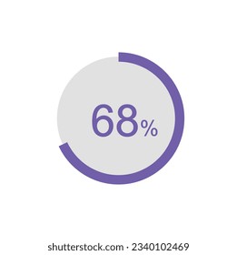 Circle Pie Chart showing 68 Percentage diagram infographic, UI, Web design. 68% Progress bar templates. Vector illustration.