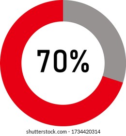 Circle Pie Chart showing 70% Percentage diagram infographic, UI, web design. Progress bar template. Vector illustration indicated with red and ash