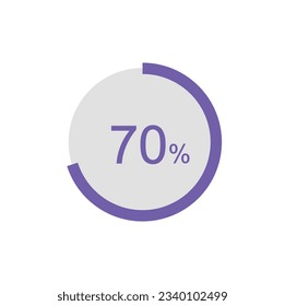 Circle Pie Chart showing 70 Percentage diagram infographic, UI, Web design. 70% Progress bar templates. Vector illustration.