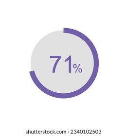 Circle Pie Chart showing 71 Percentage diagram infographic, UI, Web design. 71% Progress bar templates. Vector illustration.